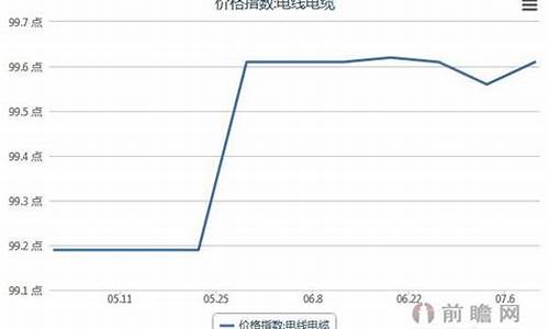 电线五金价格走势_五金电料价格