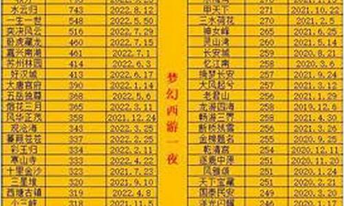 梦幻西游平转区什么时候刷新_梦幻平转区金价暴跌