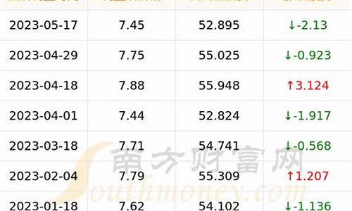 中秋实际油价多少_元旦油价