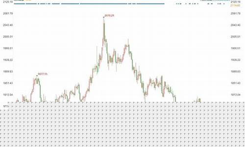 金价继续承压下跌_金价持续大跌