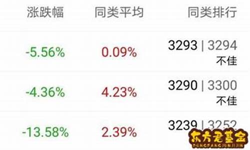 519005基金价_519005基金今天净值查询