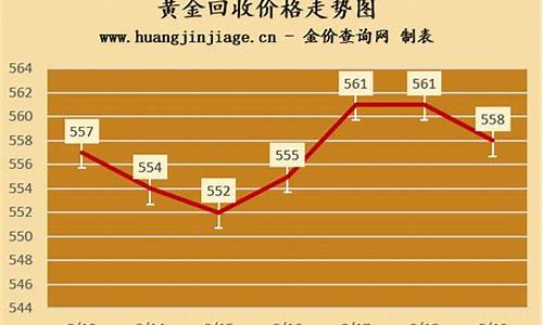 当天饰金价_当天的金价是多少