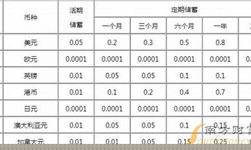 邮储银行金价走势_2021年邮储金钞
