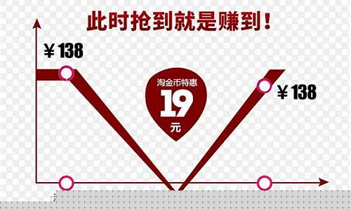金价实况_实时金价格文案素材