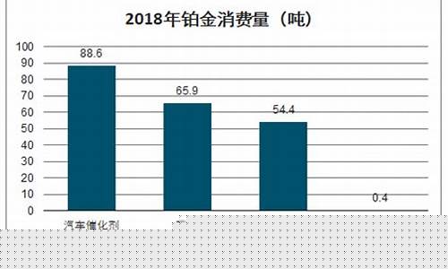 2019年铂金价格走势图表_2019年铂金价格