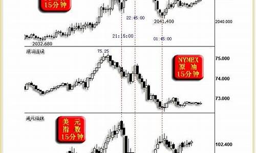 在哪关注金价_如何及时关注金价行情