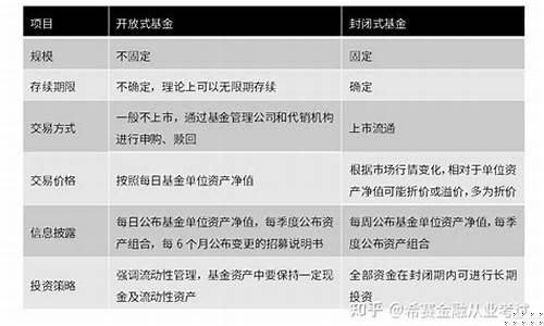 基金价值和成长区别在哪儿_基金价值和成长区别在哪