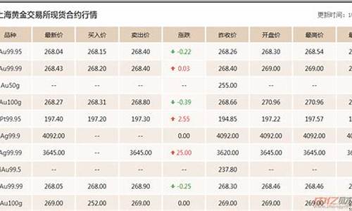 国际金价怎样换算国内金价_国际现货金价怎么算