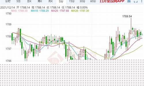 金价多空方向变数_黄金多空比例