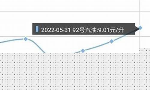 未来油价92汽油价多少_未来汽油价格会上涨多少