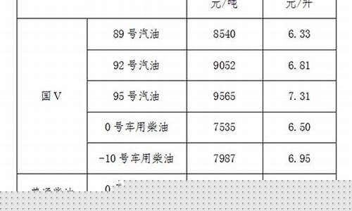 江西油价98_江西92油价历史最高