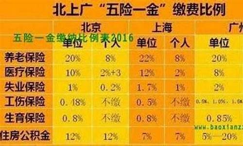 昆山五险一金多少钱_昆山五险一金价格