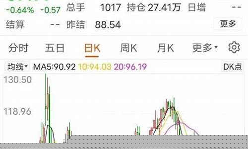 海安哪个加油站油便宜_海安油价最新报道表格