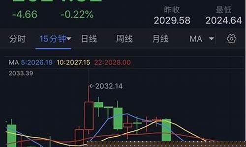 金价短线回调技术_今日黄金短线操作思路讲解