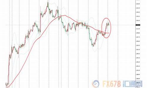 金价持续下跌意味着什么_金价维持振荡什么意思
