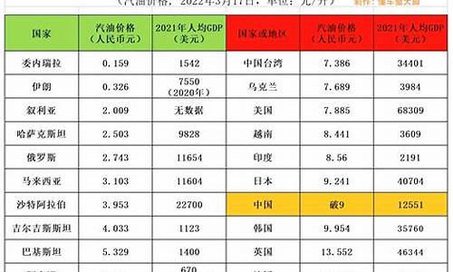 十块钱油价加满多少钱合适_十块钱油价加满多少钱