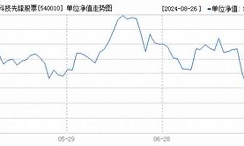 基金540007_540010基金价值