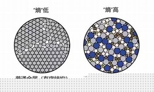 什么是高熵合金价格趋势_高熵合金的用途