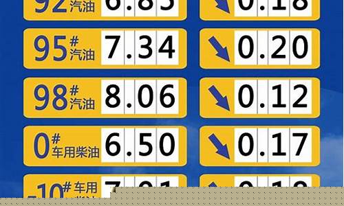 山东柴油价格多少钱一吨_山东省最便宜的柴油价格