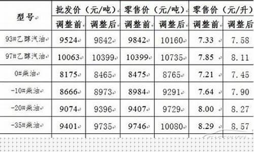 襄阳中石油加油优惠时间段_襄州中石油价格表
