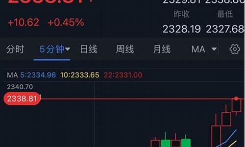 今天金价为什么大涨_今晚金价怎么突然飙升