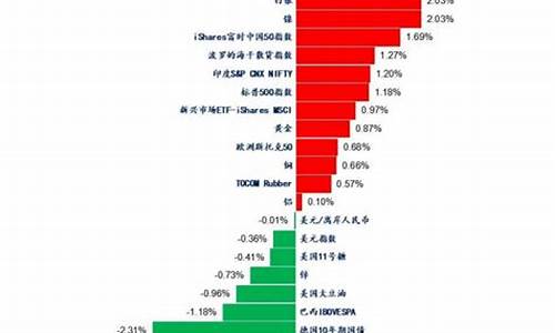 欧佩克对国际油价的影响_欧佩克过山车国际油价