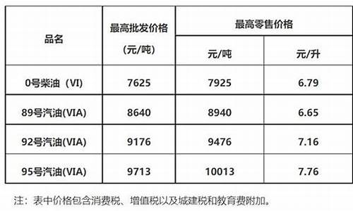 广州油价最新优惠_广州油价最新优惠活动