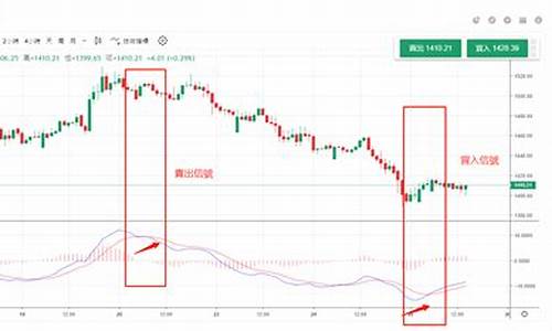 外汇黄金今日价格_外金价格走势分析最新