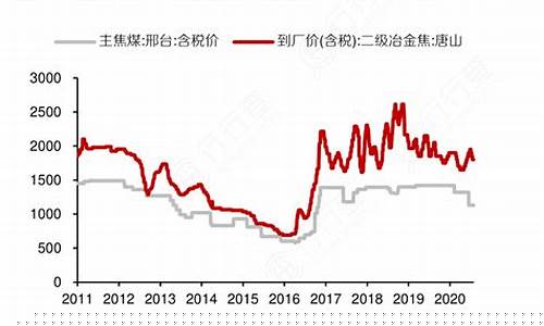 2019冶金价格表_今日冶金资讯