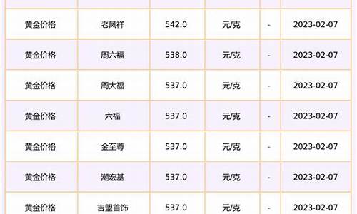 首饰金价查询表格模板图_首饰金价查询表格模板
