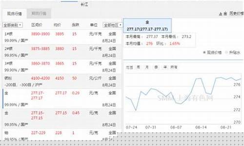 在哪里可以查询金价_在哪里查金价涨跌情况