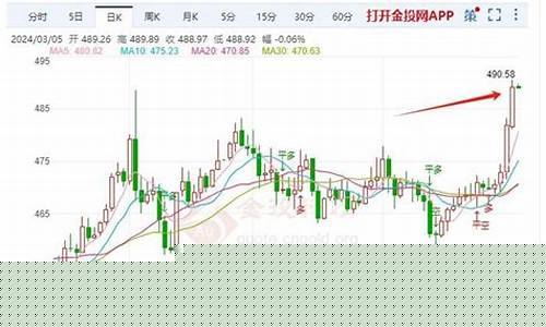 店里的金价是依据什么_金店的价格是根据什么变动