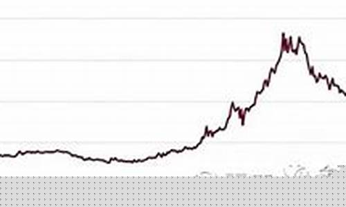 东莞蓝金价格走势分析_东莞蓝金价格走势