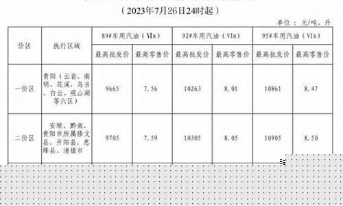 贵州油价查询_贵州重庆最新油价