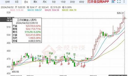 美元反弹限制金价_美元强劲反弹