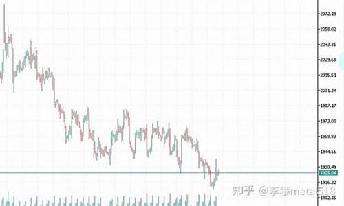 金价突破1730关口_1270金价冲高回落
