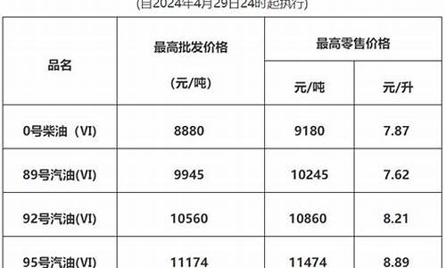 东莞油价几点下调_东莞现在油价多少