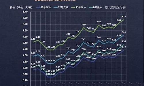 2020几时降油价_油价降价时间