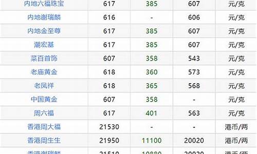 国际金价品牌溢价_黄金溢价