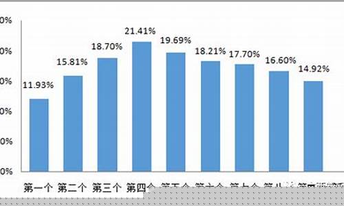 预计3月17号92油价_3月17号汽油