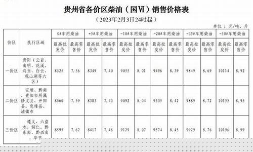 贵州油价报价公告表格_贵州油价今日价格表