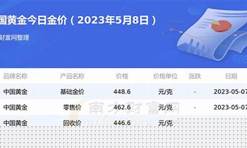 中国银行金价多少钱一克今天_四大银行金条价格今天价格查询