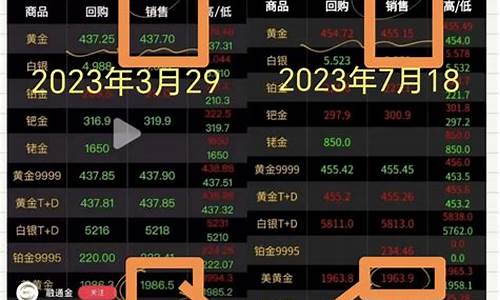 2821金价_20237月份金价