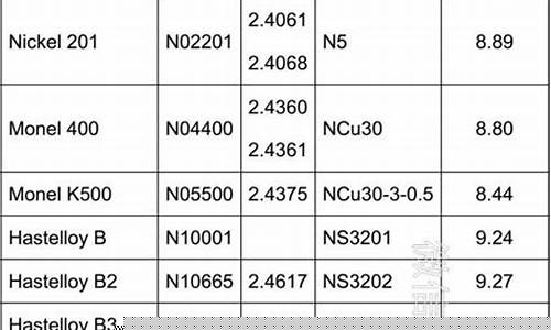 铁东区常见镍基合金价格_镍基合金材料涨价了吗