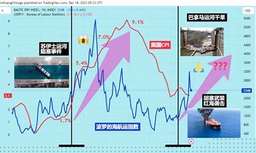 停航油价最新行情_停航是什么意思