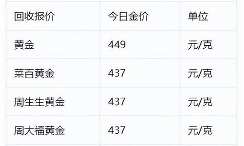 各类品牌金价涨幅_各大品牌金价今天什么价格