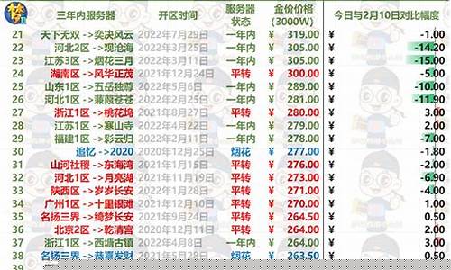 梦幻西游金价比例查询_梦幻西游金价多久回落
