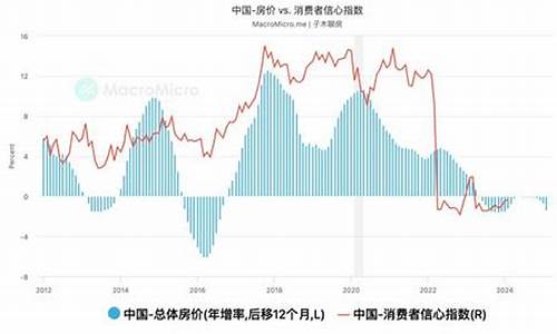 黄金价格和物价的关系_金价和物价的关系
