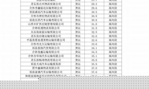 晋中汽车油价调整方案公告_晋中汽车油价调整方案公告图片
