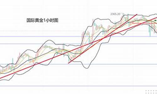 打压金价回调修正_谁在打压黄金价格